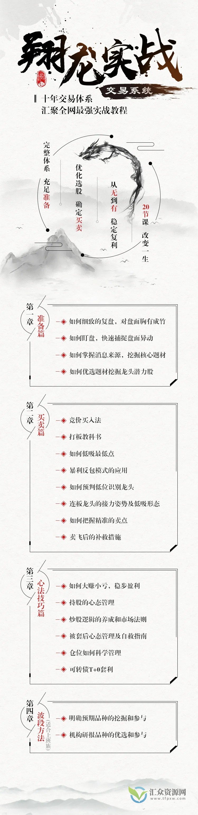 翔哥擒龙《翔龙实战交易系统》插图