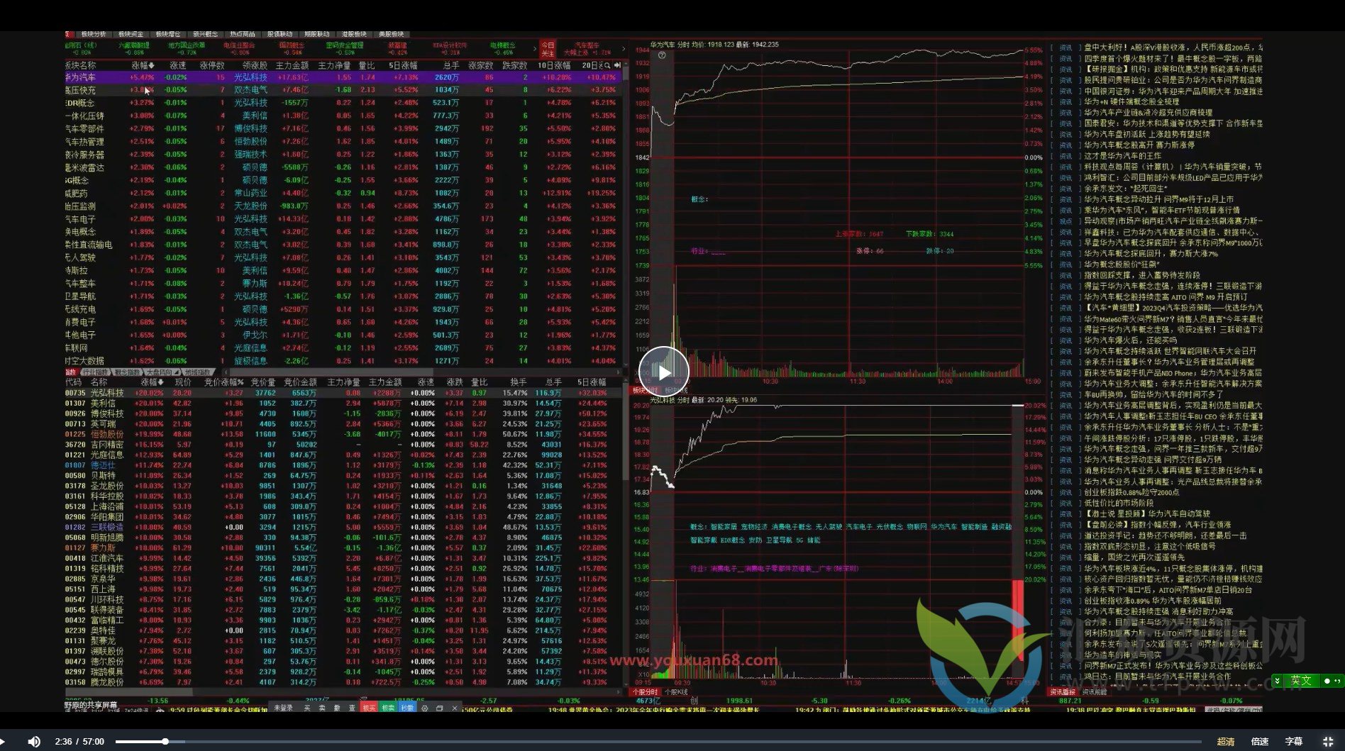 股票交易基本课程插图