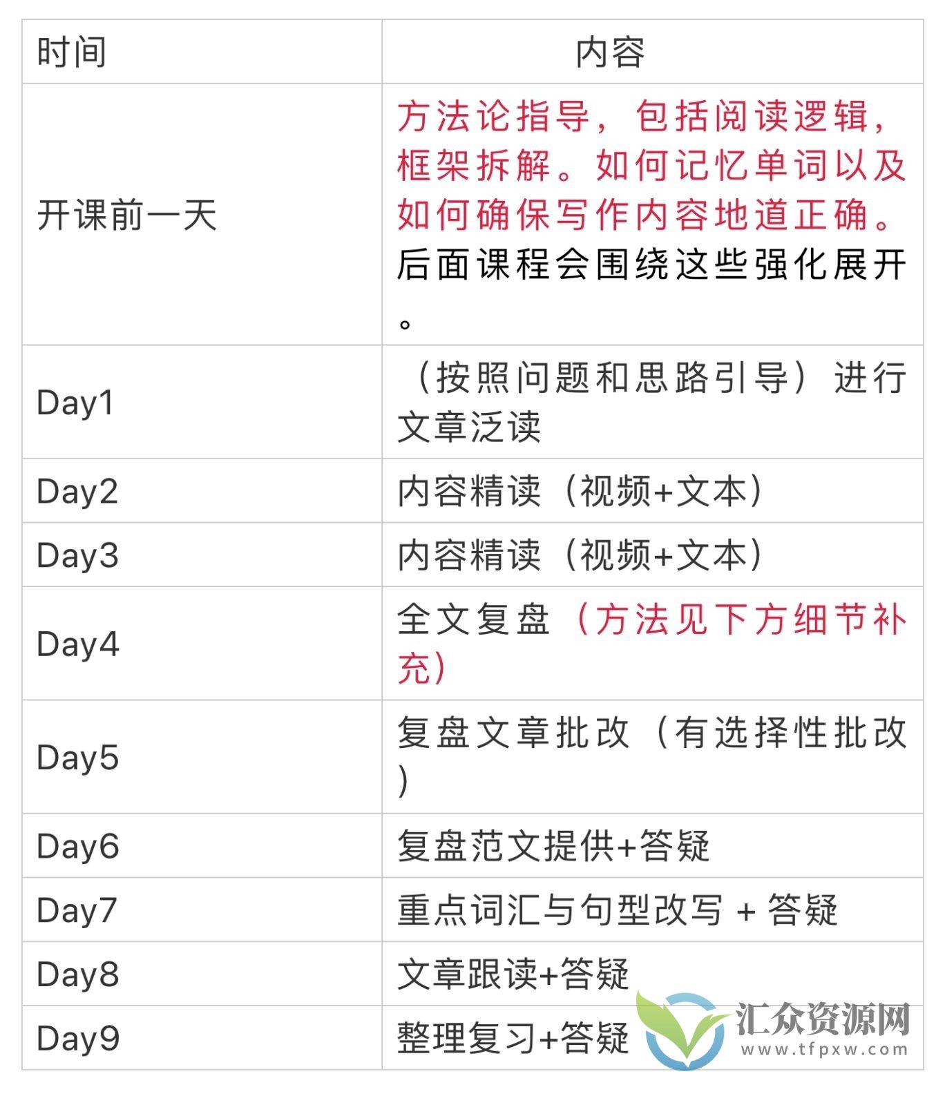 碩猫外刊精读第一期视频课程插图