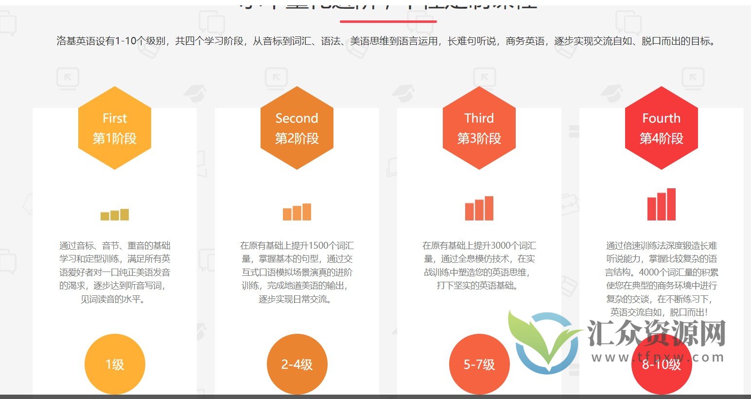 【洛基英语 专注成人在线英语口语培训】美英秘籍插图