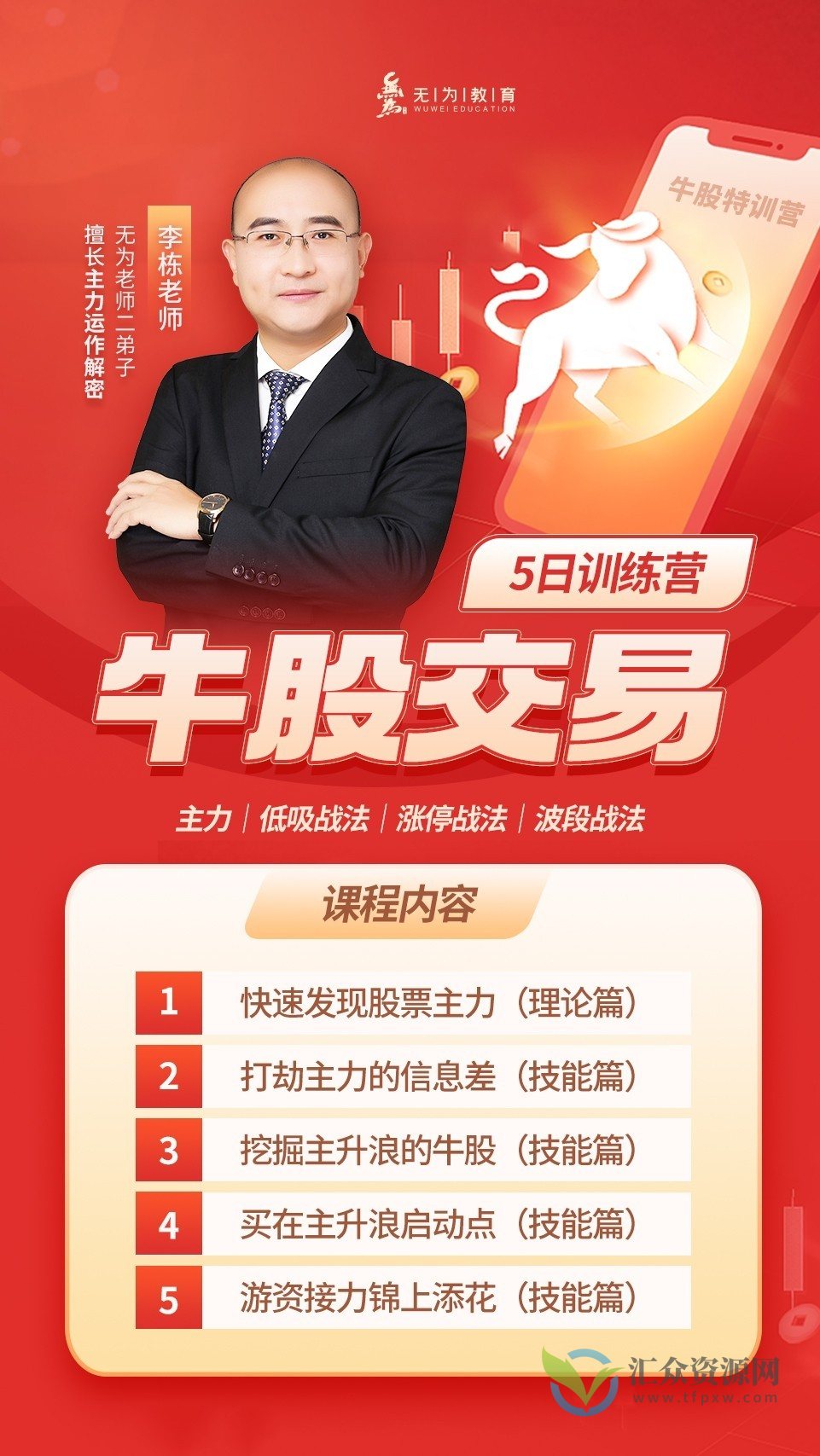 牛股交易第十七期：20230508-0513插图