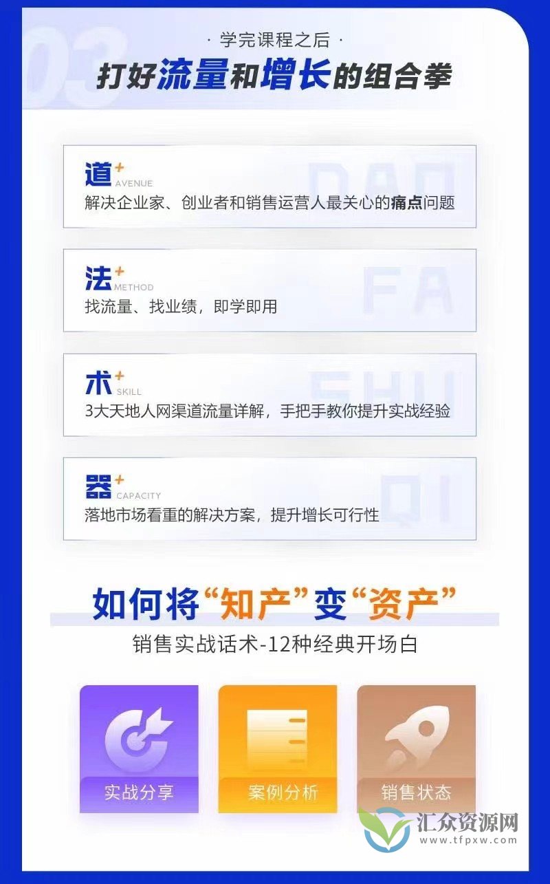 梦梦总销售实战：销售流程实战课插图1