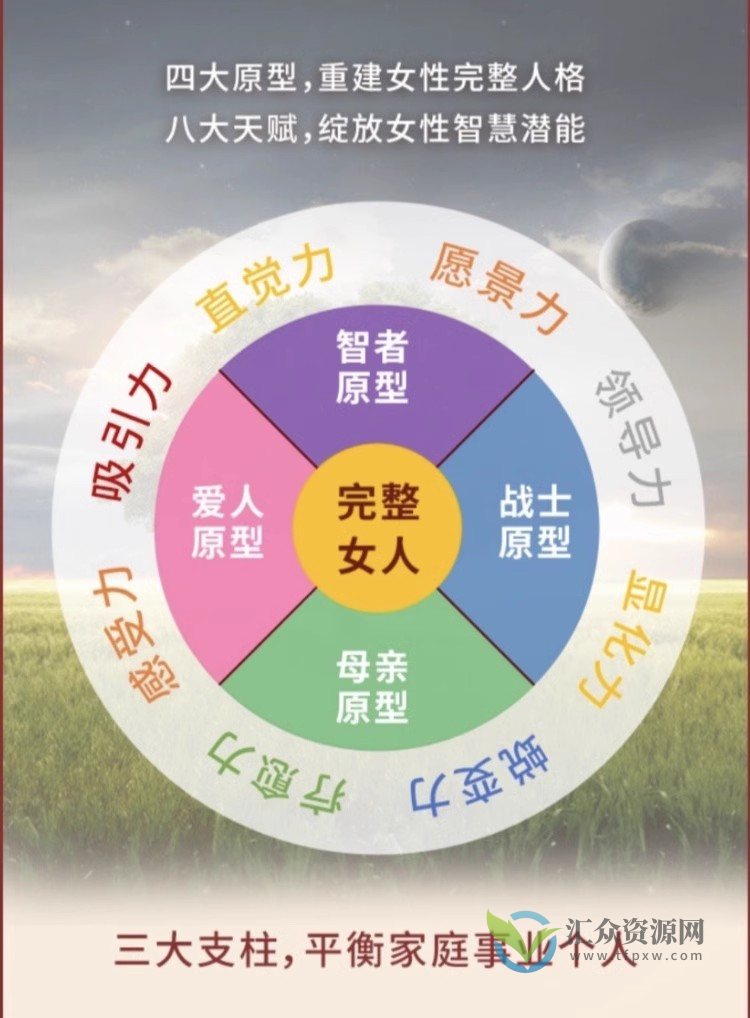 绽放内在天赋，活出完整的你｜21天内在智慧觉醒营插图