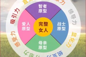 绽放内在天赋，活出完整的你｜21天内在智慧觉醒营