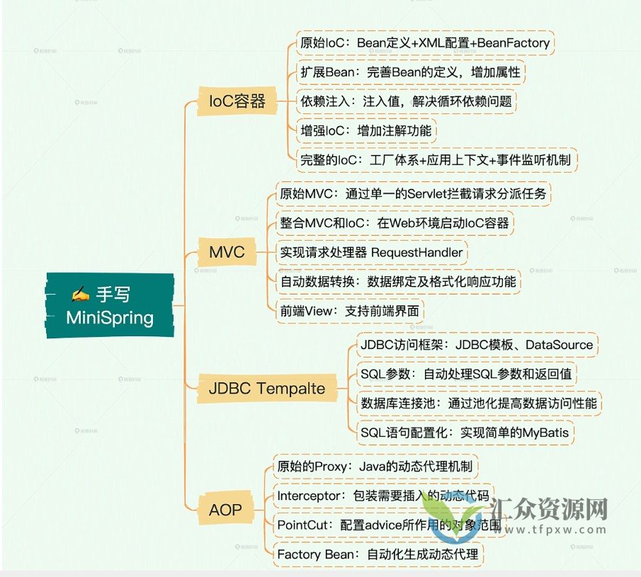 郭屹：手把手带你写一个MiniSpring(更新完毕）插图