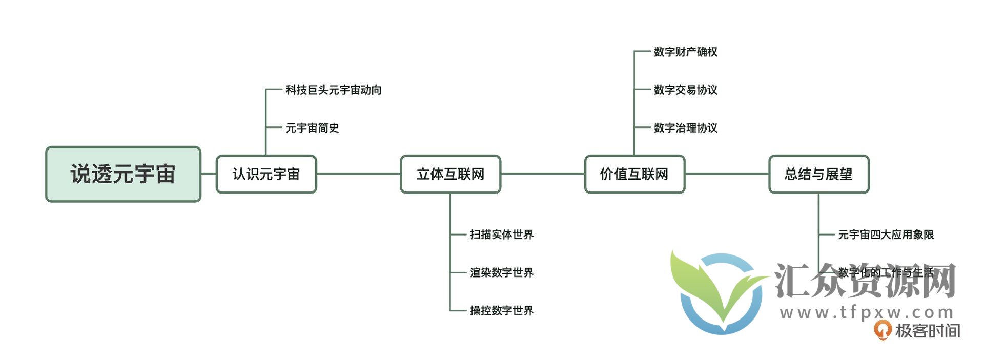 方军-说透元宇宙,加入新一代互联网浪潮插图 方军-说透元宇宙,加入新一代互联网浪潮插图