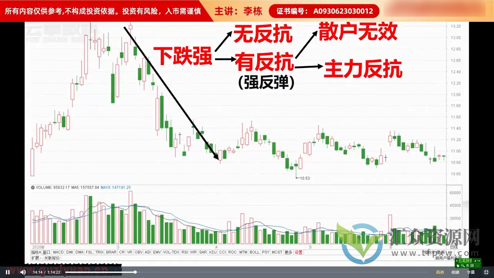 李栋2024新版牛股特训营之牛股波段系列插图