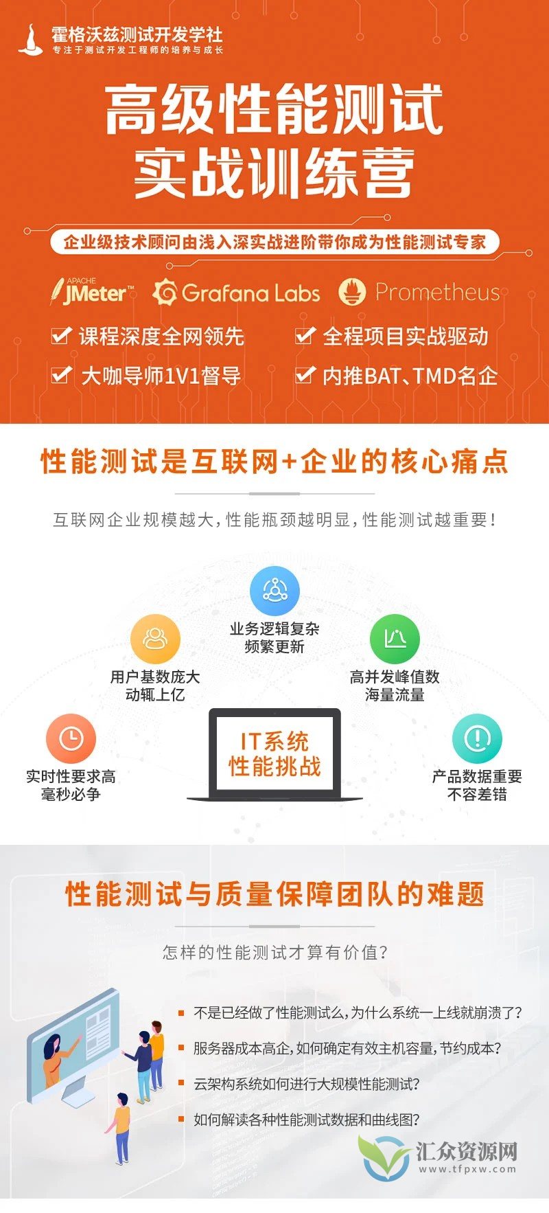 高级性能测试 实战训练营 企业级技术顾问由浅入深实战进阶带你成为性能测试专家插图 高级性能测试 实战训练营 企业级技术顾问由浅入深实战进阶带你成为性能测试专家插图