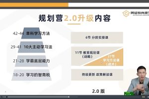 阿留教育规划营【第九期】视频课程+教育规划陪跑营资料包