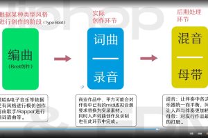天秤Dav音乐制作基础班