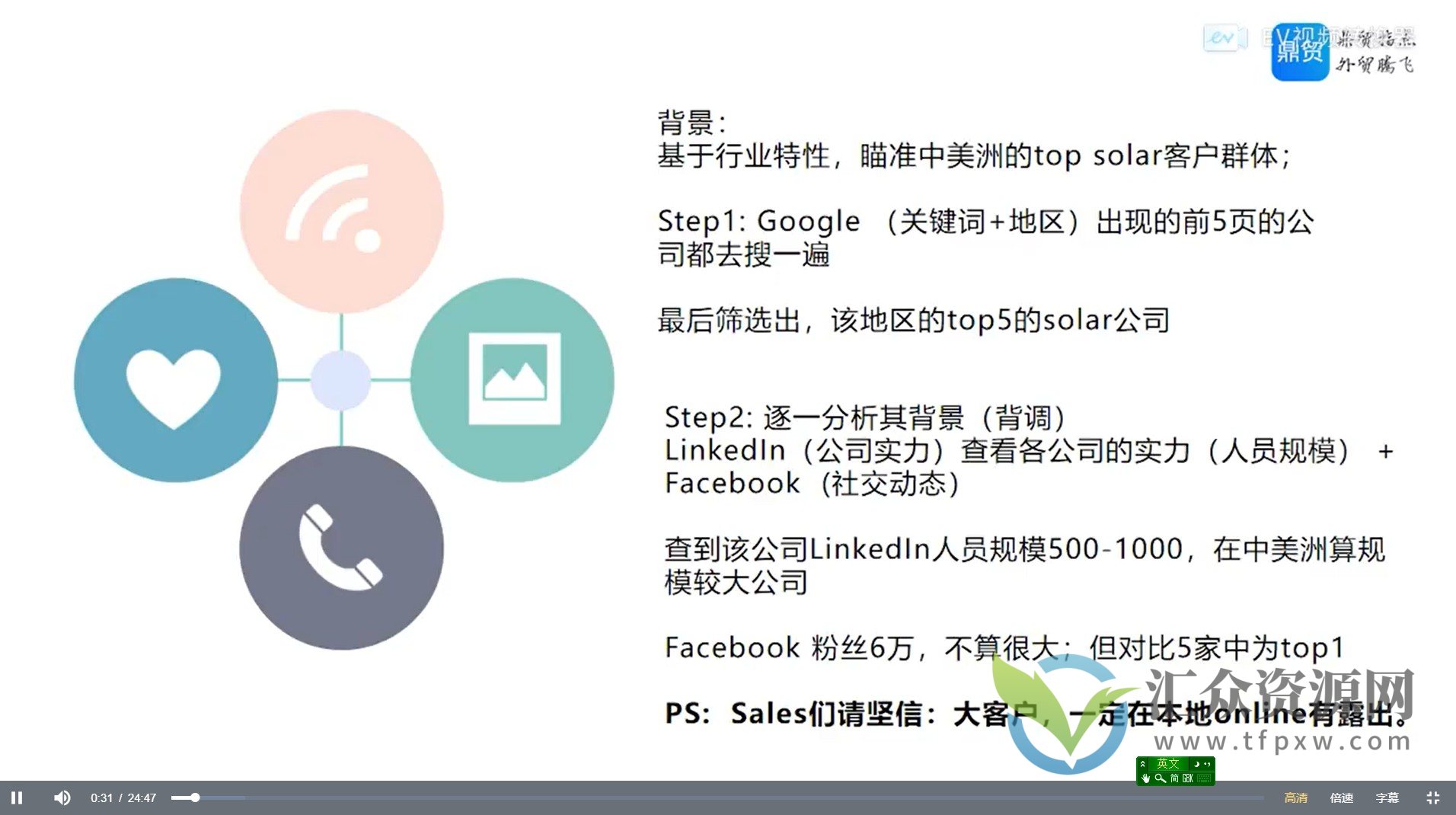 【鼎贸】coco外贸全能商务英语插图1