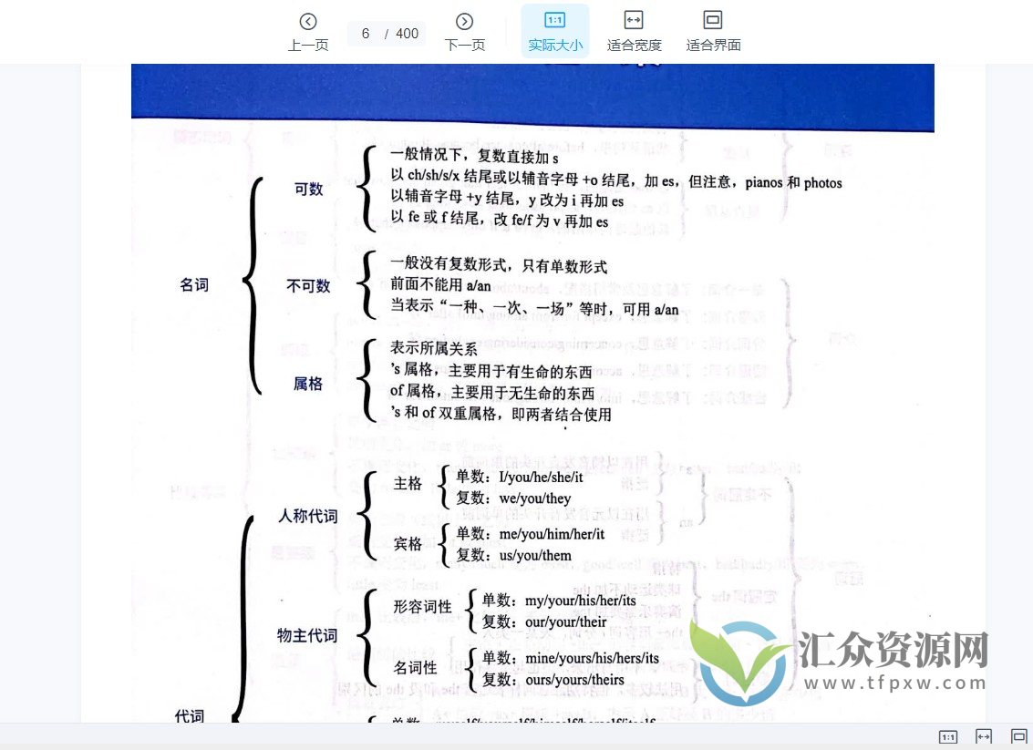 Tim老师钟添 善芽普通专升本网校 2023广东普通专升本英语系统精讲网课插图3