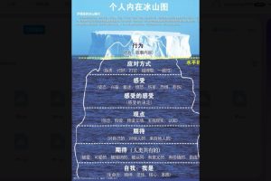 张嘉添 父母执照课资料文档