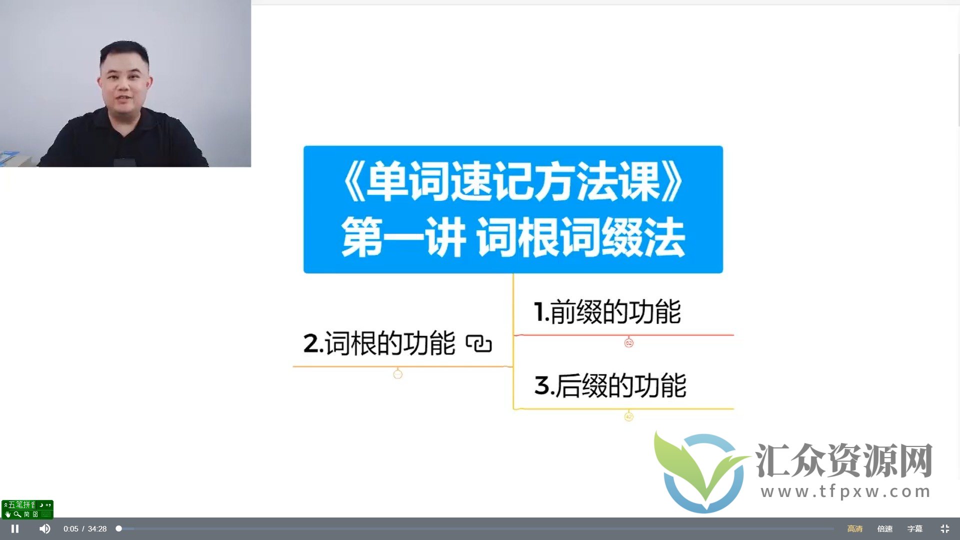 曹林权单词速记方法课 曹林权思维导图单词大课(视频课+课件)插图 曹林权单词速记方法课 曹林权思维导图单词大课(视频课+课件)插图