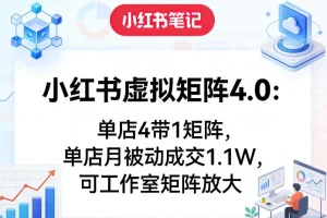 小红书虚拟矩阵4.0实操指南：单店4带1矩阵模型，月被动成交1.1万，工作室可复制放大