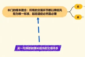 盘道顶牛股票交易体系课程：1-9节会员课详解实战交易策略与技巧