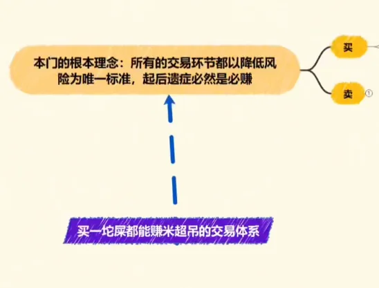 盘道顶牛股票交易体系课程:1-9节会员课详解实战交易策略与技巧插图 盘道顶牛股票交易体系课程:1-9节会员课详解实战交易策略与技巧插图