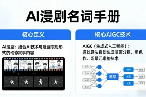 AI漫剧名词手册：解析核心定义与AIGC技术，快速掌握AI漫画创作关键