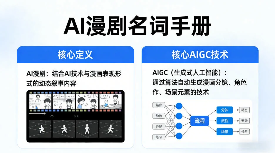 AI漫剧名词手册:解析核心定义与AIGC技术,快速掌握AI漫画创作关键插图 AI漫剧名词手册:解析核心定义与AIGC技术,快速掌握AI漫画创作关键插图