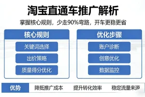 淘宝直通车推广全解析：掌握核心规则与优化技巧，高效开车少走弯路