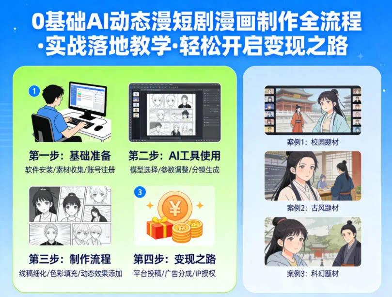 AI动态漫短剧制作全流程：零基础实战教学，轻松掌握漫画创作与变现技巧插图