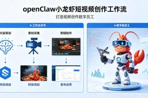 openClaw小龙虾：打造高效短视频创作工作流，实现视频制作自动化数字员工
