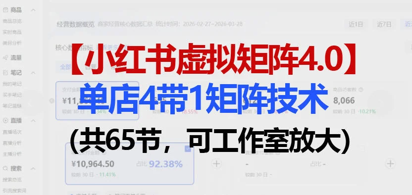 小红书虚拟矩阵4.0技术详解：单店4带1矩阵运营策略，65节课程助力工作室规模化增长插图