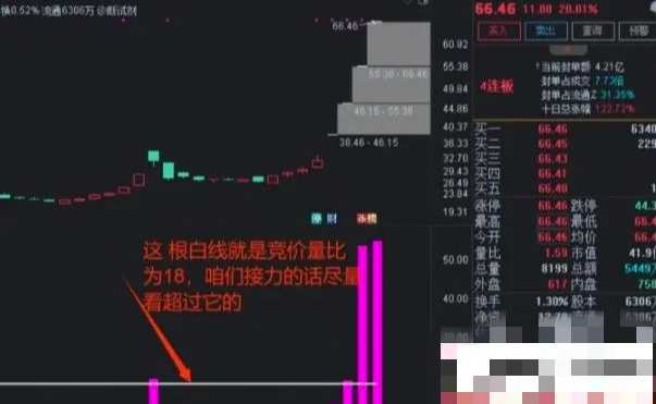 通达信历史竞价量比排序指标：量比选股策略与副图排序实战指南插图