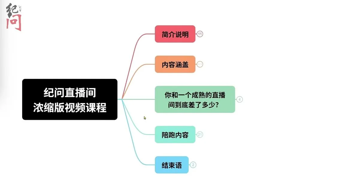 纪问直播运营指南：新手快速上手的浓缩精华与实操技巧插图