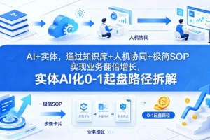 AI赋能实体：知识库+人机协同+极简SOP，业务翻倍增长的0-1起盘路径拆解