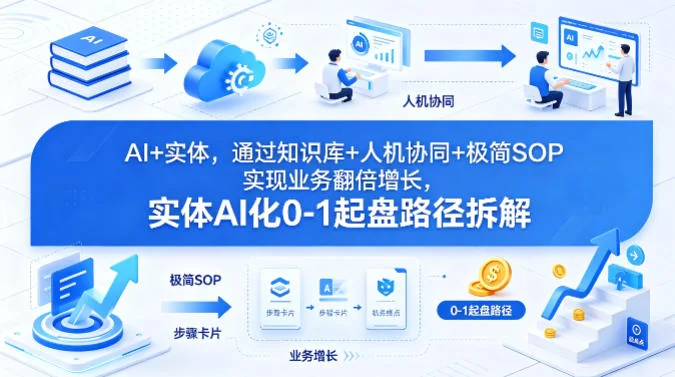 AI赋能实体：知识库+人机协同+极简SOP，业务翻倍增长的0-1起盘路径拆解插图