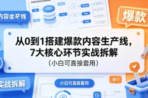 从0到1搭建爆款内容生产线：7大核心环节实战拆解（小白可复制）