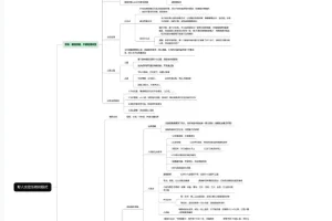 野人短线交易系统与应对模式大全：盘面实战经验汇总