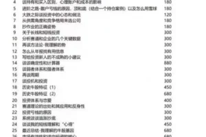 鑫多多交易体系核心解读：小资金快速复利心得（35篇付费精华PDF）