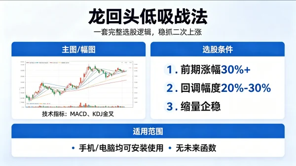 新版龙回头低吸战法指标:主图+幅图+选股,无未来函数,手机电脑通用安装插图 新版龙回头低吸战法指标:主图+幅图+选股,无未来函数,手机电脑通用安装插图