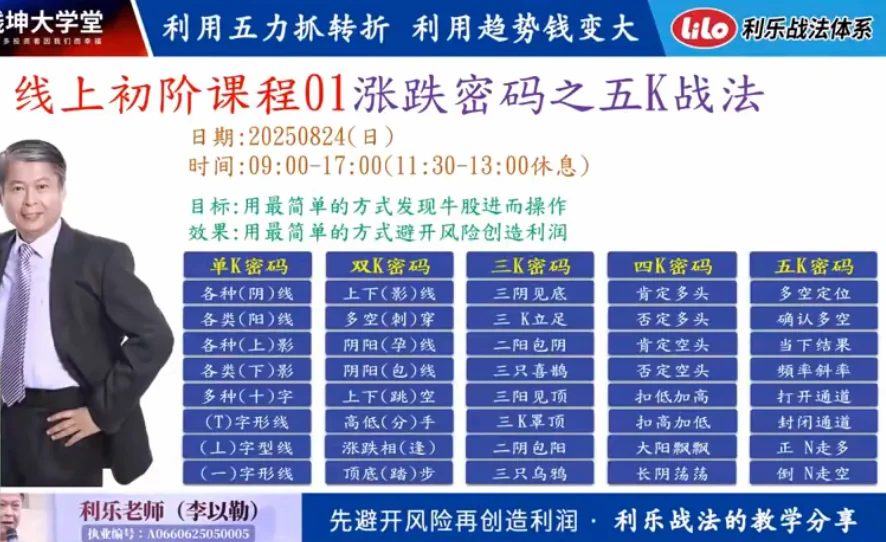 钱坤利乐老师《涨跌的密码》之五K战法:掌握股市趋势的实战技巧插图 钱坤利乐老师《涨跌的密码》之五K战法:掌握股市趋势的实战技巧插图
