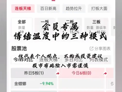 抖音义水北路会员内部短线课程:实战技巧与高效复盘指南插图 抖音义水北路会员内部短线课程:实战技巧与高效复盘指南插图