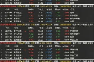 通达信【刀锋竞价】排序指标：信号全天不变，回测需下载专业财务数据（电脑版专用）