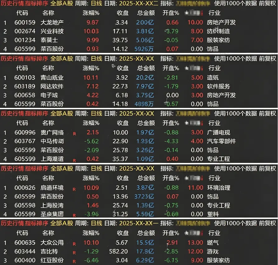 通达信【刀锋竞价】排序指标:信号全天不变,回测需下载专业财务数据(电脑版专用)插图 通达信【刀锋竞价】排序指标:信号全天不变,回测需下载专业财务数据(电脑版专用)插图