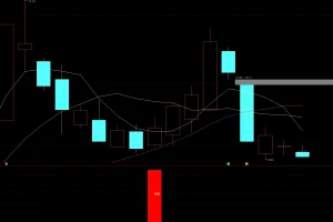 通达信【春暖花开】副图+选股指标：短线操作第二波拉升信号，手机电脑通用无未来函数