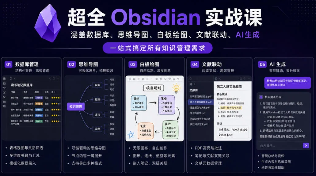 Obsidian实战课:数据库+思维导图+白板绘图+文献联动+AI生成,一站式知识管理全攻略插图 Obsidian实战课:数据库+思维导图+白板绘图+文献联动+AI生成,一站式知识管理全攻略插图