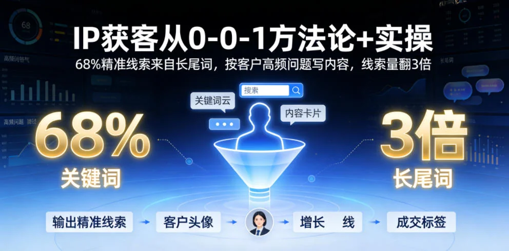 IP获客从0到1实战指南：长尾词挖掘68%精准线索，高频问题内容策略让线索量翻3倍插图