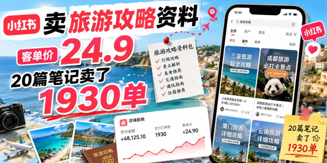 小红书卖旅游攻略资料:客单价24.9元,20篇笔记狂销1930单的实操秘诀插图 小红书卖旅游攻略资料:客单价24.9元,20篇笔记狂销1930单的实操秘诀插图