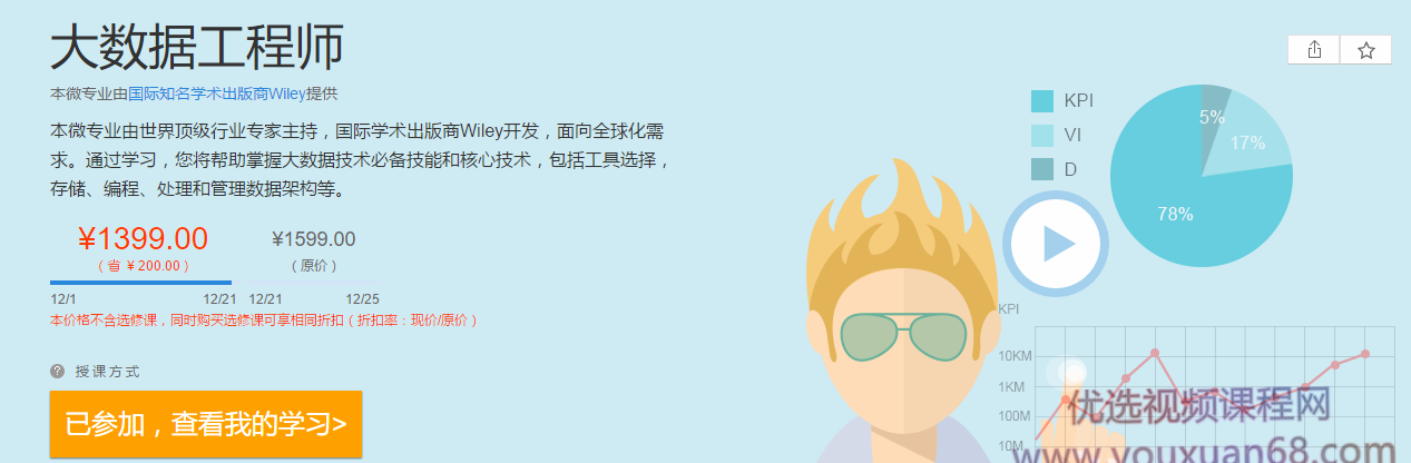 网易微专业wiley大数据工程师