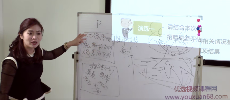 勺子餐饮-培训经理必备技能之招聘流程