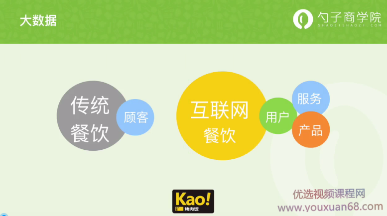 勺子餐饮-如何增加销售高峰时间段，来缓解租金压力？