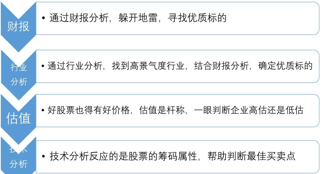 【老梁价值投资实战训练营】实战！实战！还是实战！不玩虚的（全套课程...