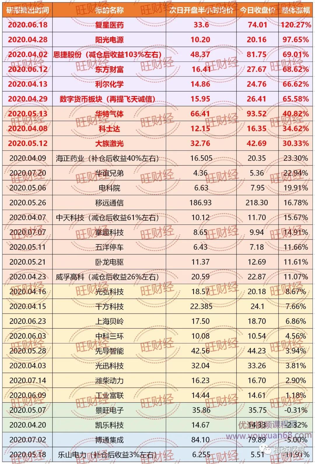 梅森财眼《知识星球》（更新中）