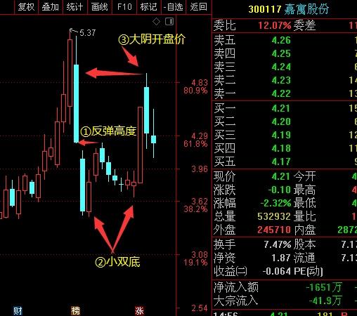 交易老手个人卖出技巧经验分享及大阴战法在实战中的运用