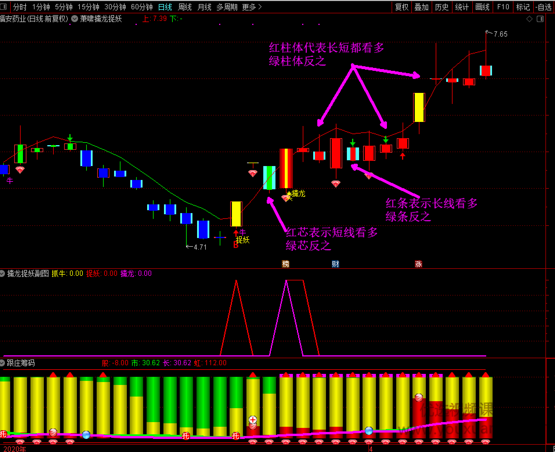 [萧啸擒龙捉妖最终版]套装,包括主图幅图选股指标公式
